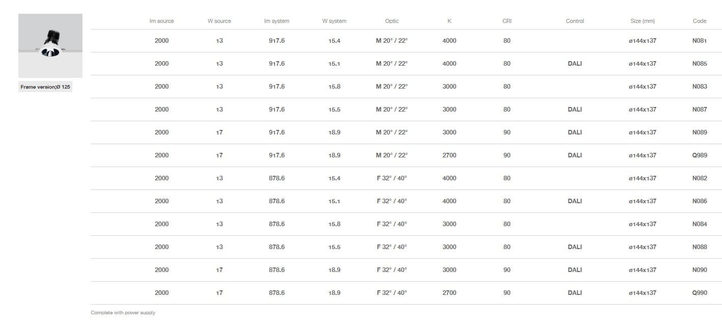 Круглый утопленный светильник для столешниц iGuzzini Reflex C. o. B ARCH-00032727 - Вид №13