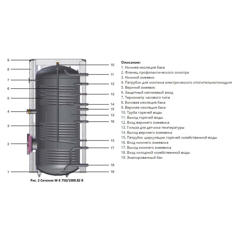 Емкостной водонагреватель NIBE MEGA W-E-1000.81 MEGAWE100081 - Вид №5