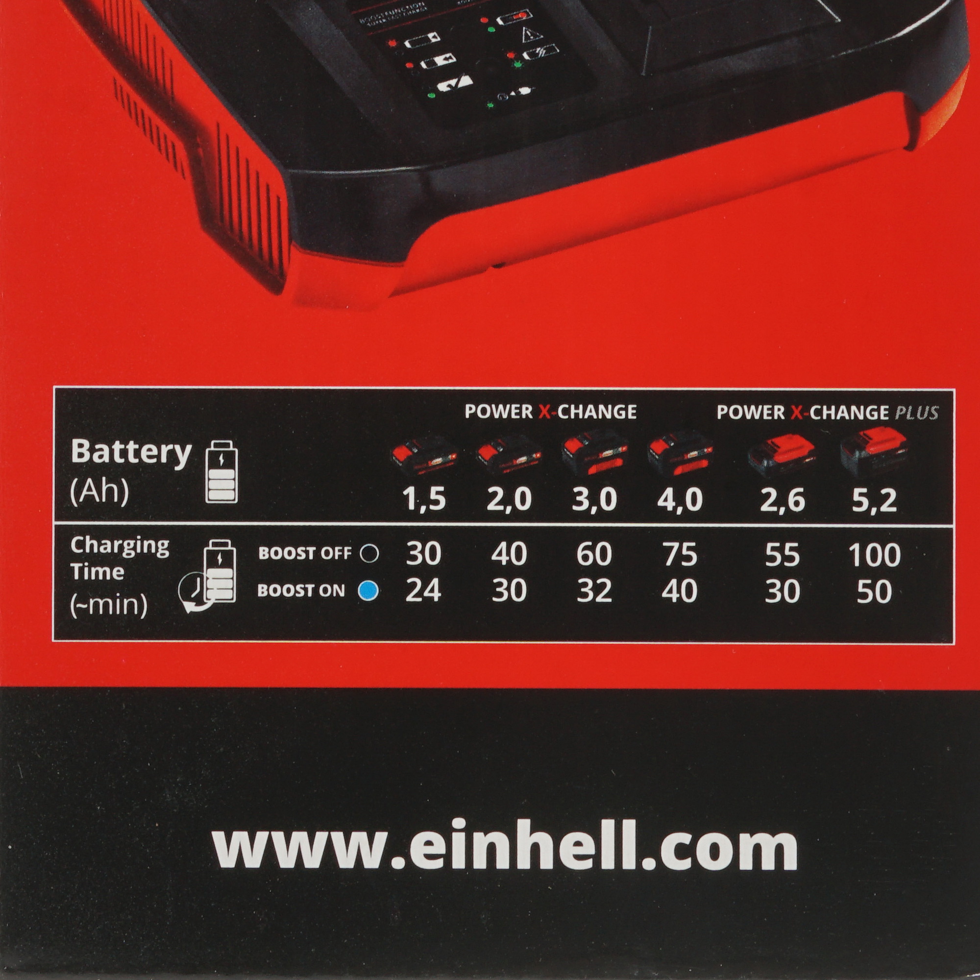 Зарядное устройство Einhell PXC Power X-Boostcharger Power X Change 18V 5308584 STDN-0016142 - Вид №4