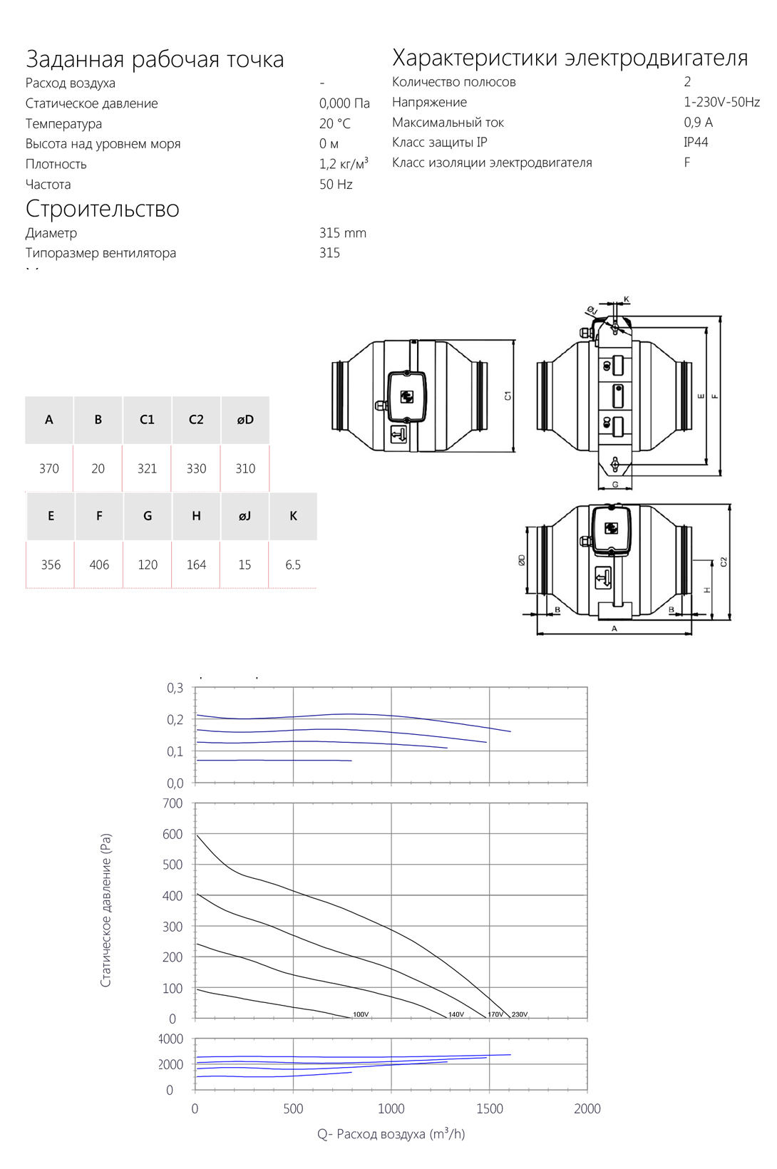 Канальный вентилятор Soler Palau JETLINE-315 sun-id-682574 - Вид №1