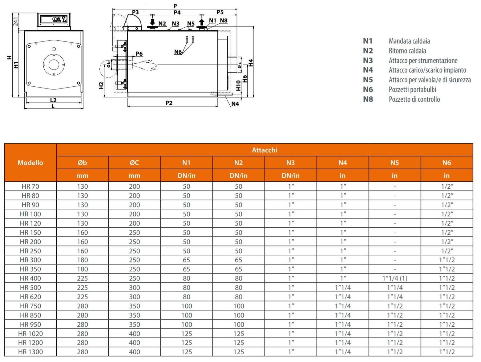 FONDITAL Напольный котел под давлением Caldaie atmosferiche sun-id-1455081 - Вид №2