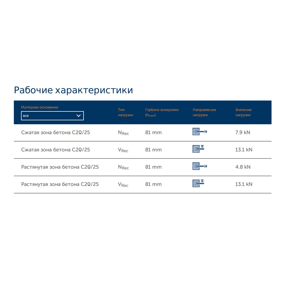 Анкер клиновой Sormat S-KA 12/20x118 мм 2 шт STLM-2163185 - Вид №2