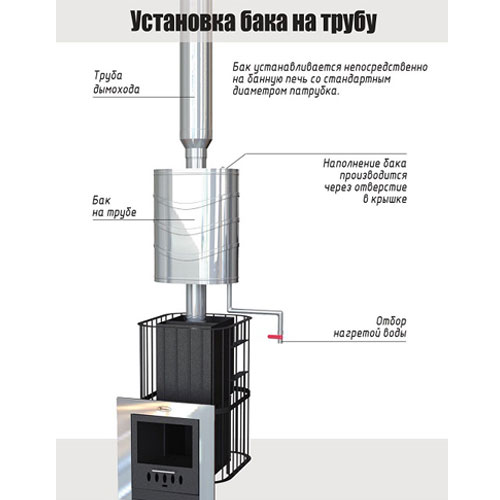 Бак-самовар LAVA 73 л. (0,5 мм AISI 439) на трубе 4070 - Вид №1