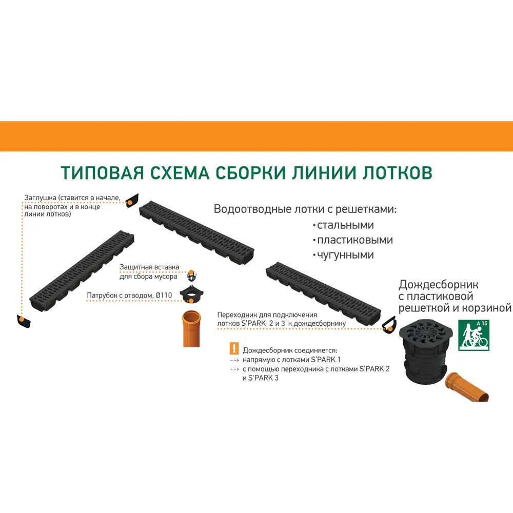 Дождесборник Standartpark Spark круглый с решеткой D283 мм STLM-2043144 - Вид №12