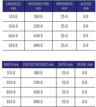 Cosma Алюминиевая модульная ручка для мостовой мебели  463  - Вид №1