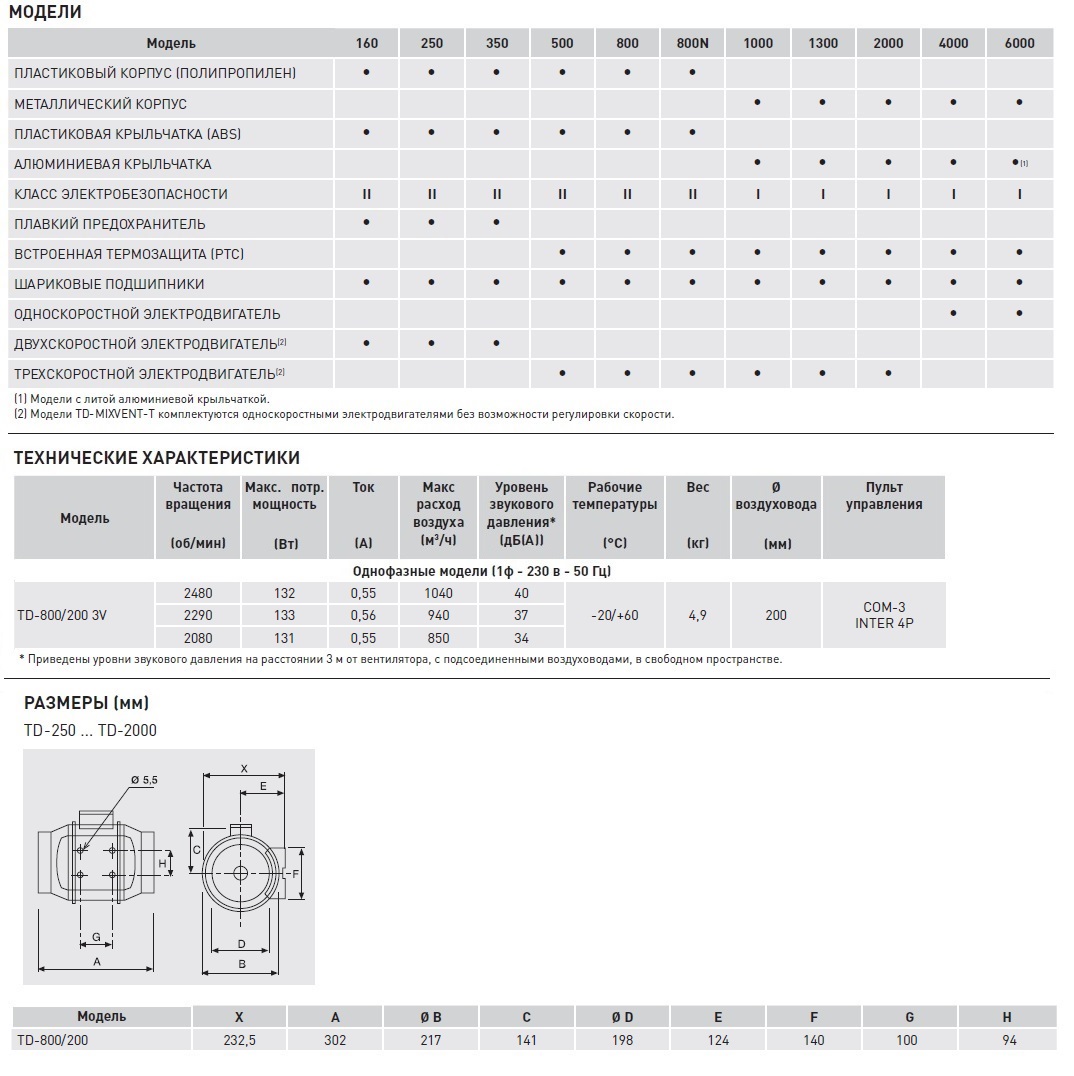 Канальный вентилятор Soler Palau TD 800/200 3V 5211304000 - Вид №2