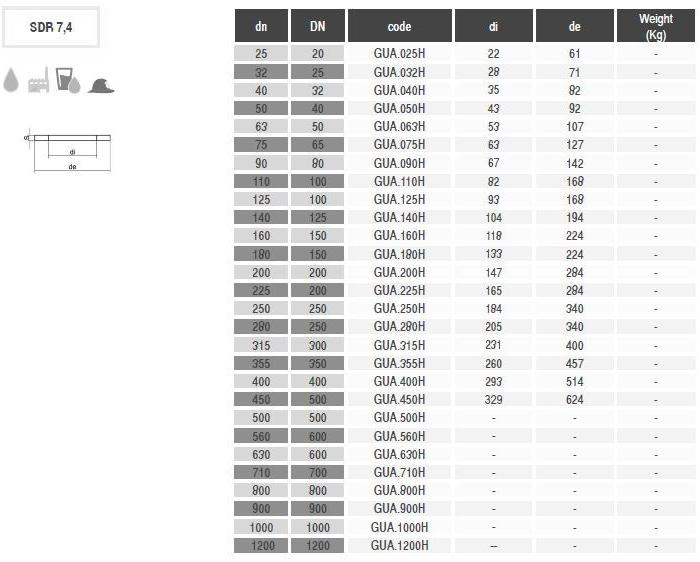 PLASTITALIA Прокладка Raccordi a codolo sun-id-1407914 - Вид №3