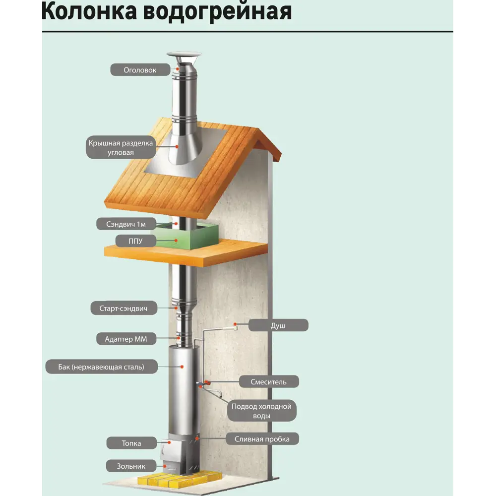 Сэндвич Металлик и Ко 0.25 м 430/0.8 мм D115x200 мм STLM-2019513 - Вид №4