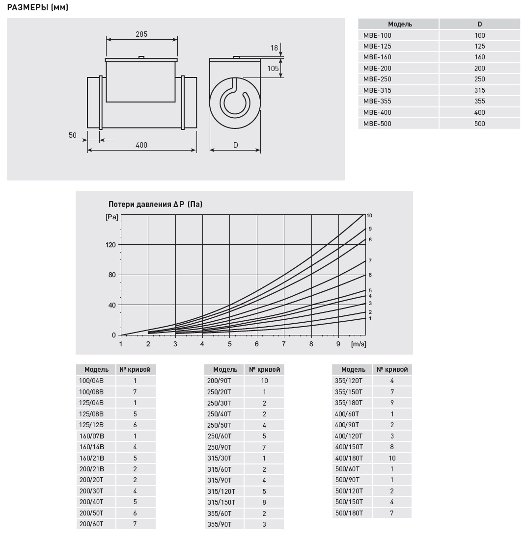 Электрический канальный нагреватель Soler Palau МBE-315/30T mbe14152 - Вид №2