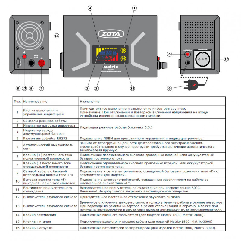ИПБ - инвертор ZOTA Matrix WT 5000 ZOTA_ZOTA MATRIXWT5000 - Вид №1
