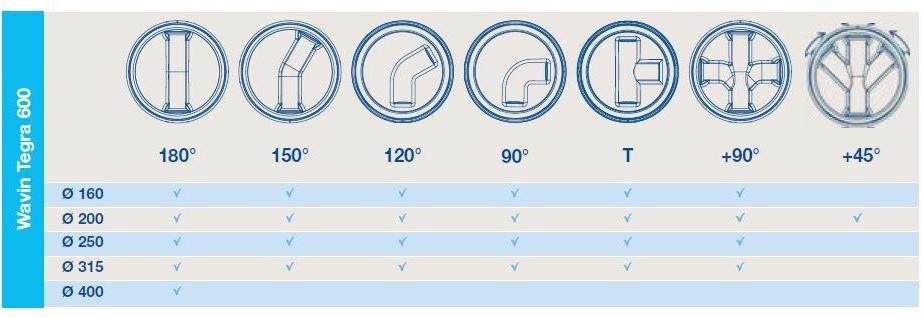 WAVIN ITALIA Смотровая камера недоступна sun-id-1402196 - Вид №4