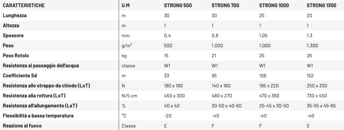 Битумный гибкий экран под крышкой ONDULINE ITALIA ONDUTISS ARCH-00067603 - Вид №3