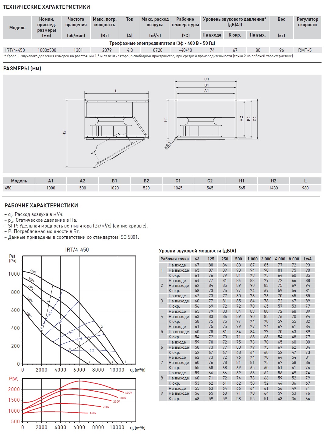 Канальный вентилятор Soler Palau IRT/4-450 5132928300 - Вид №2
