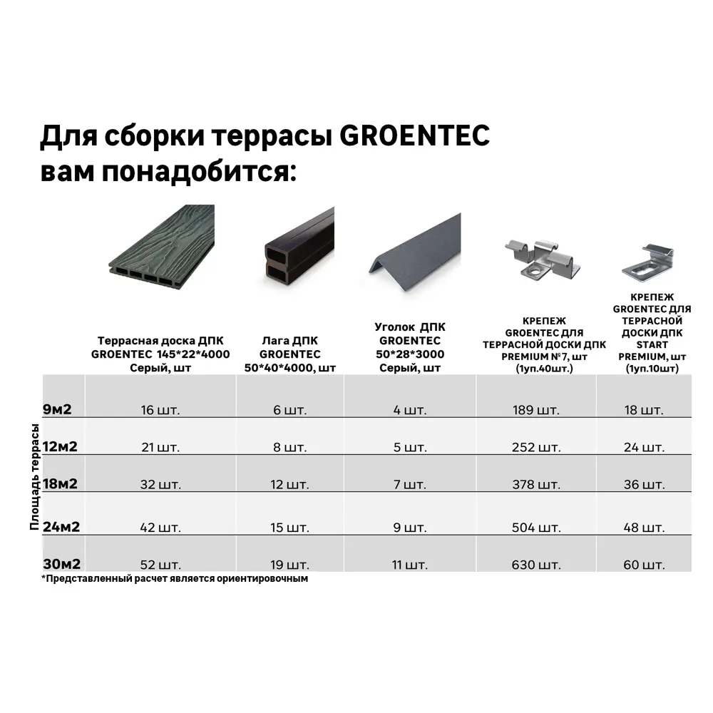 Террасная доска ДПК Прима Groentec цвет Серый 4000x145x22 мм Вельвет 0.58 м² STLM-2061233 - Вид №4