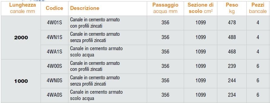 Железобетонный канал GRIDIRON C ARCH-00149481 - Вид №2
