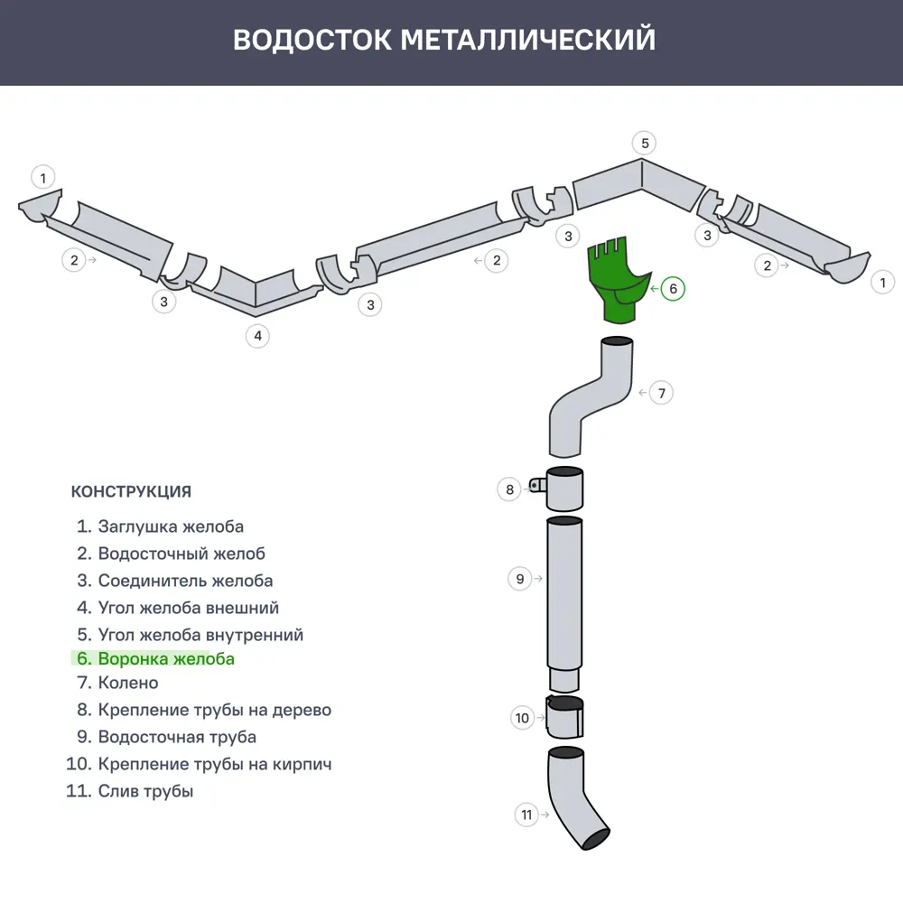 Воронка 125x90 мм цвет красный ИНТЕРПРОФИЛЬ STLM-2145244 - Вид №3