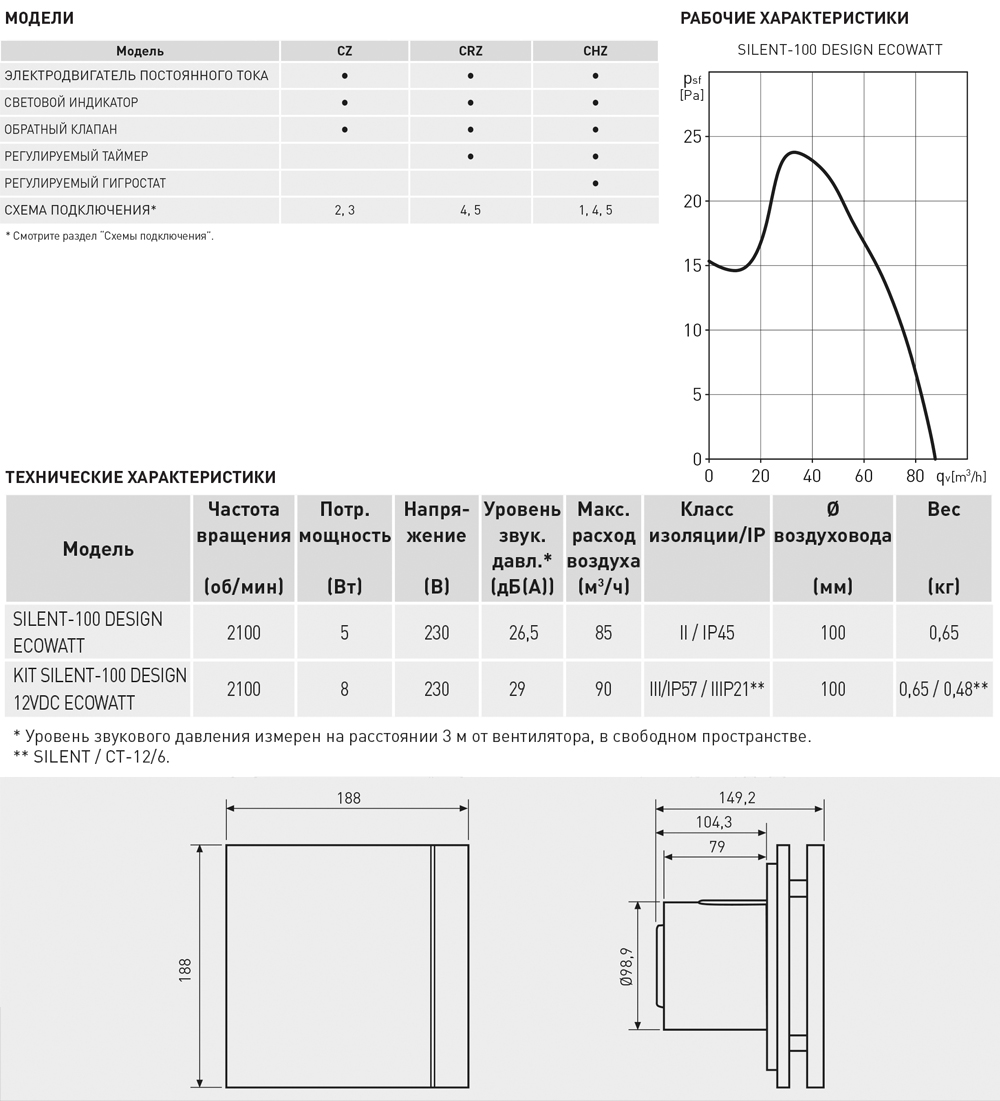 Накладной вентилятор Soler Palau SILENT-100 CRZ DESIGN ECOWATT 5210611000 - Вид №1