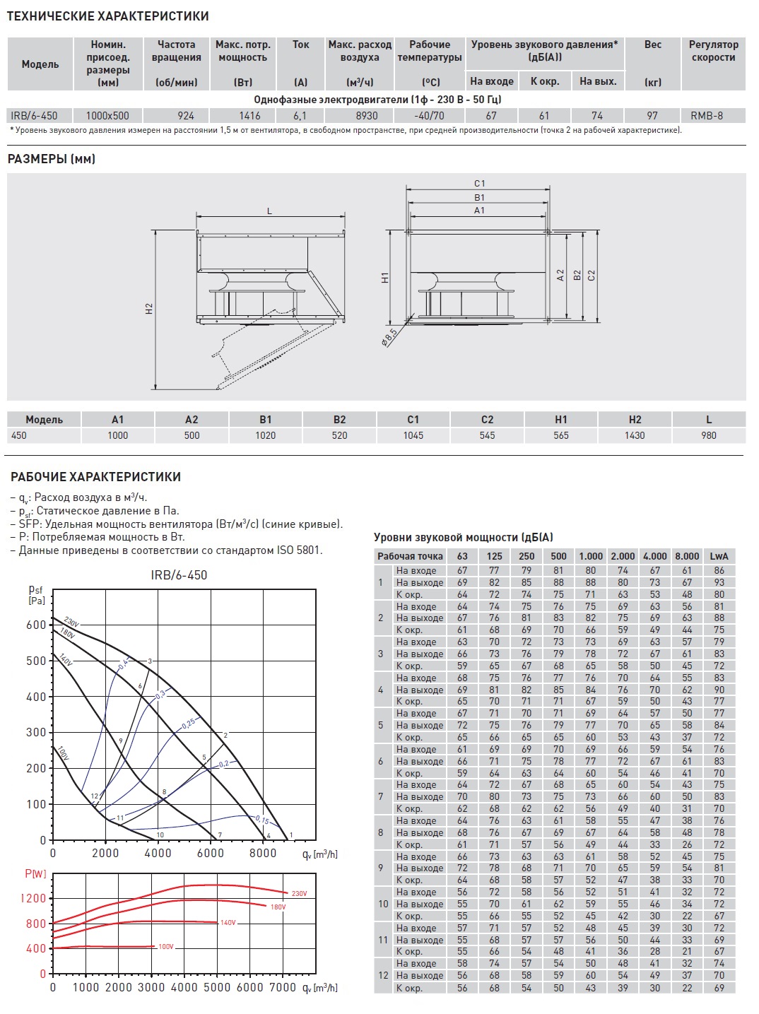 Канальный вентилятор Soler Palau IRB/6-450 5132928900 - Вид №2