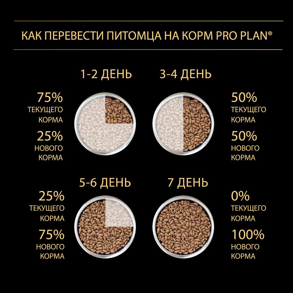 ПР0059704 Корм для щенков Starter для средних и мелких пород, курица сух. 12кг Pro Plan  - Вид №9