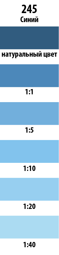 Колер Parade синий 750 мл для тонирования красок и штукатурок 12070591 STLM-0001721 - Вид №2
