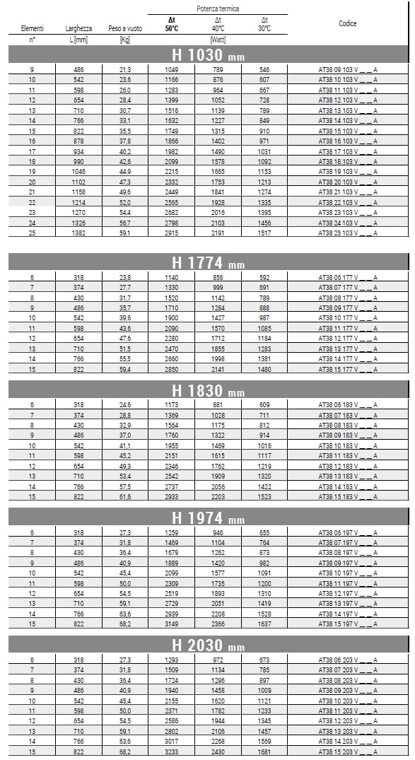 Настенный вертикальный полотенцесушитель из углеродистой стали Cordivari Arianna ARCH-00136140 - Вид №3