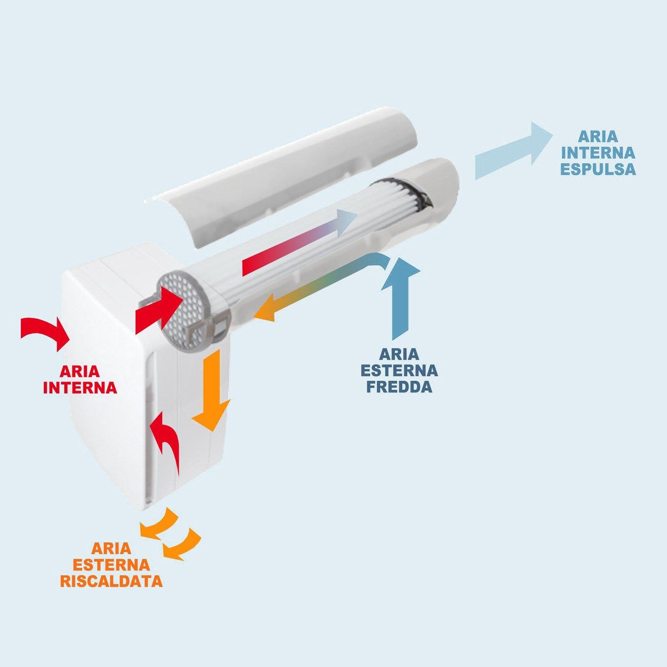 Рекуператор тепла с двойным потоком First Corporation вентиляция ARCH-00070061 - Вид №2