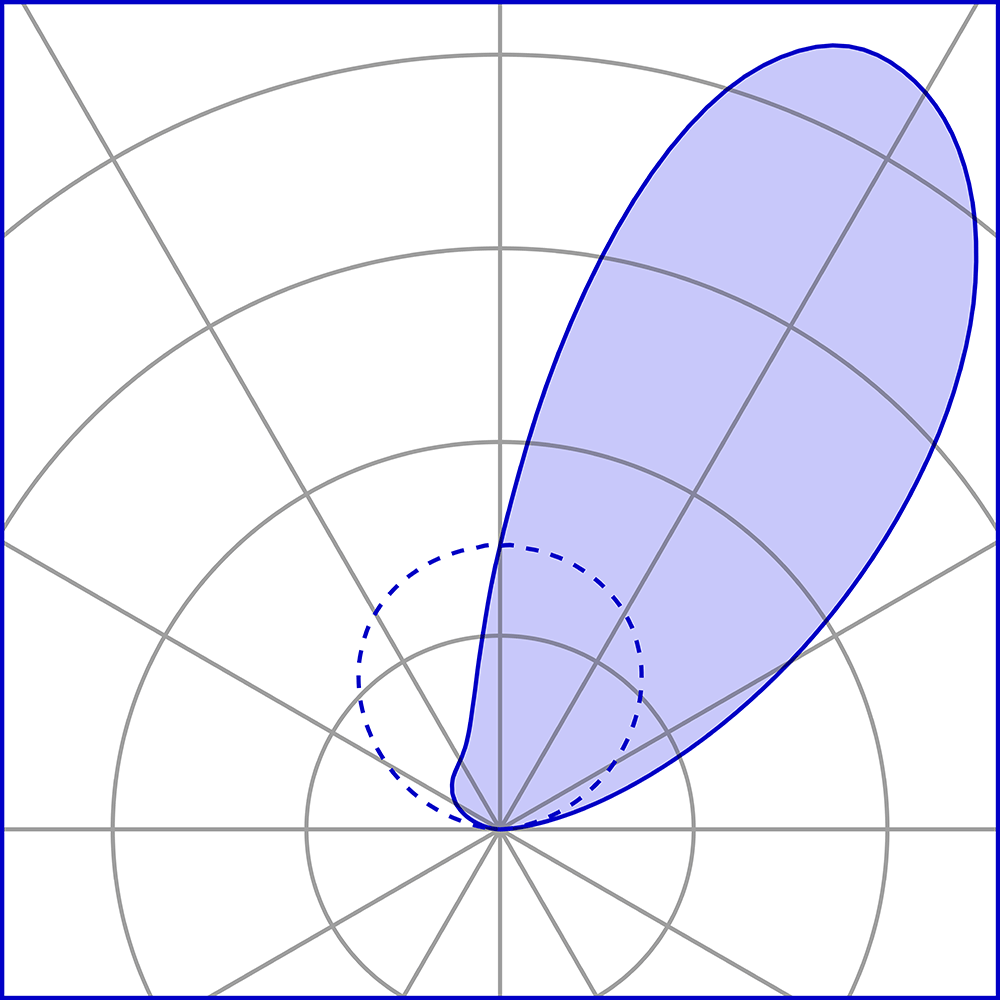 8498669 Встраиваемый в пешеходный пол Platek MINI CORNICHE Incasso   MINI CORNICHE 1200 mm - LED 4000K Asymmetrical  - Вид №7