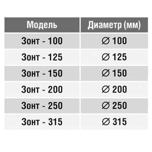 Вентвыход на крышу (зонт) (оц. сталь) d200 Santreyd 00-0240-006 - Вид №1