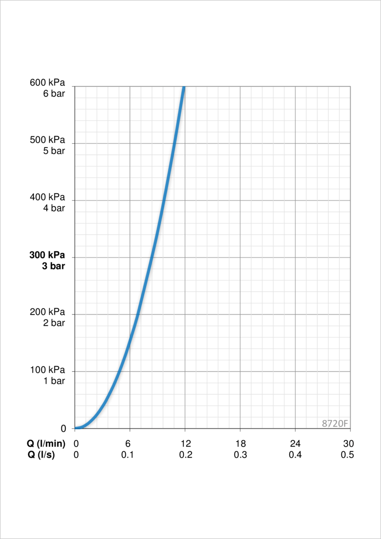 Oras 8720F Смеситель для кухни, 230/12 V 8720F ALESSI Sense Хром/Белый  - Вид №6