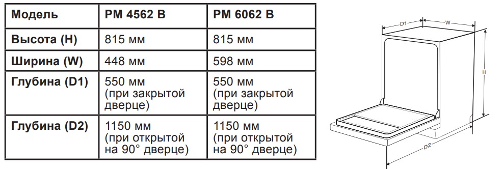 5351643 Встраиваемая посудомоечная машина LEX PM 6062 B STDN-0149138 - Вид №12