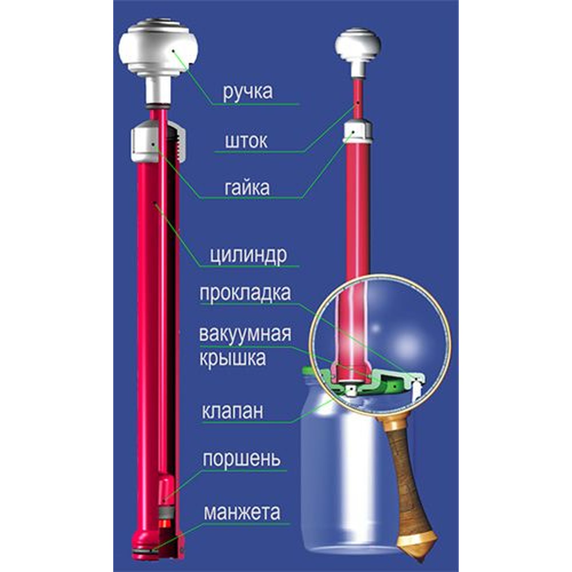 18648163 Насос вакуумного консервирования НВР-3 Santreyd  - Вид №2