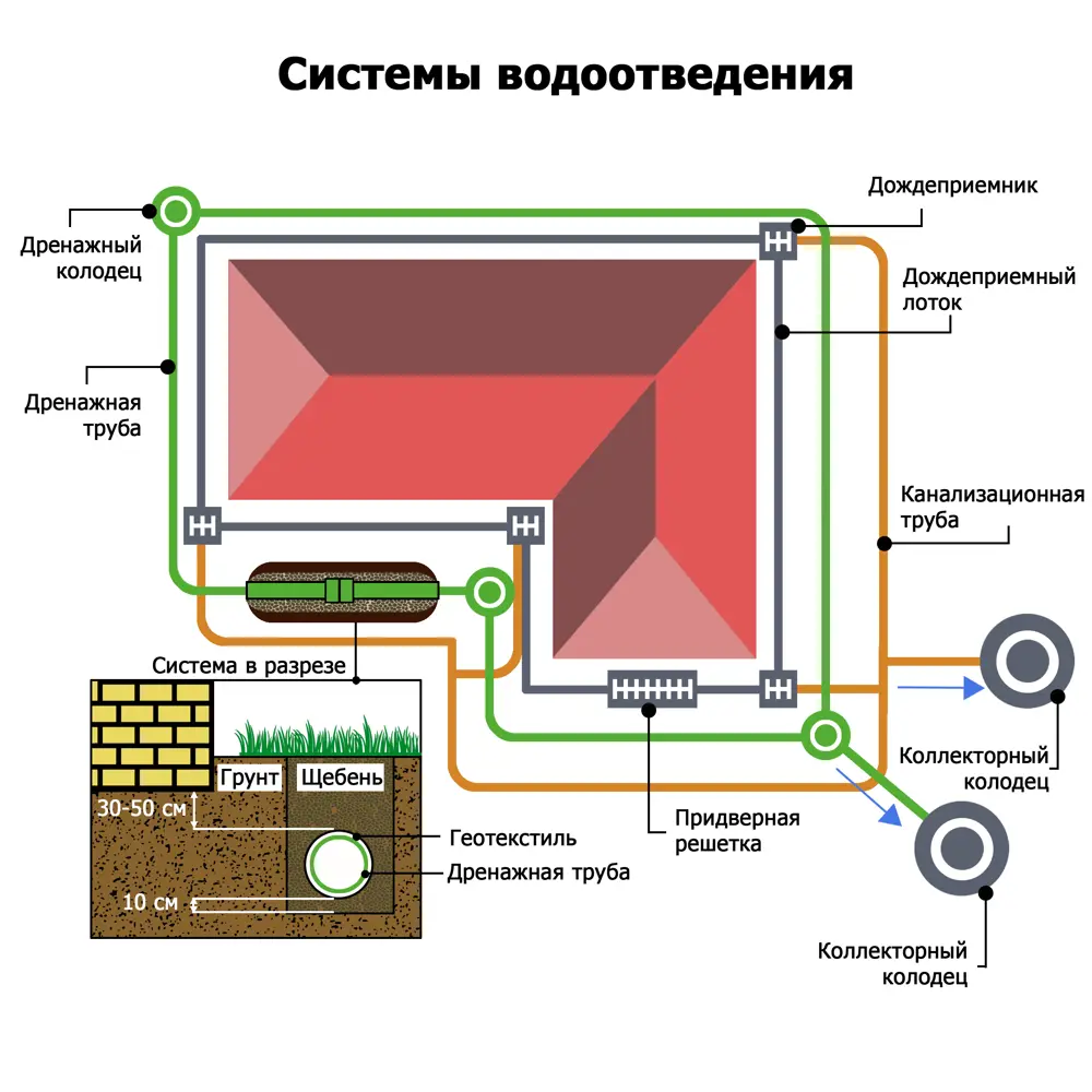 Трап ливнеприёмный GIDROLICA STLM-2198933 - Вид №8
