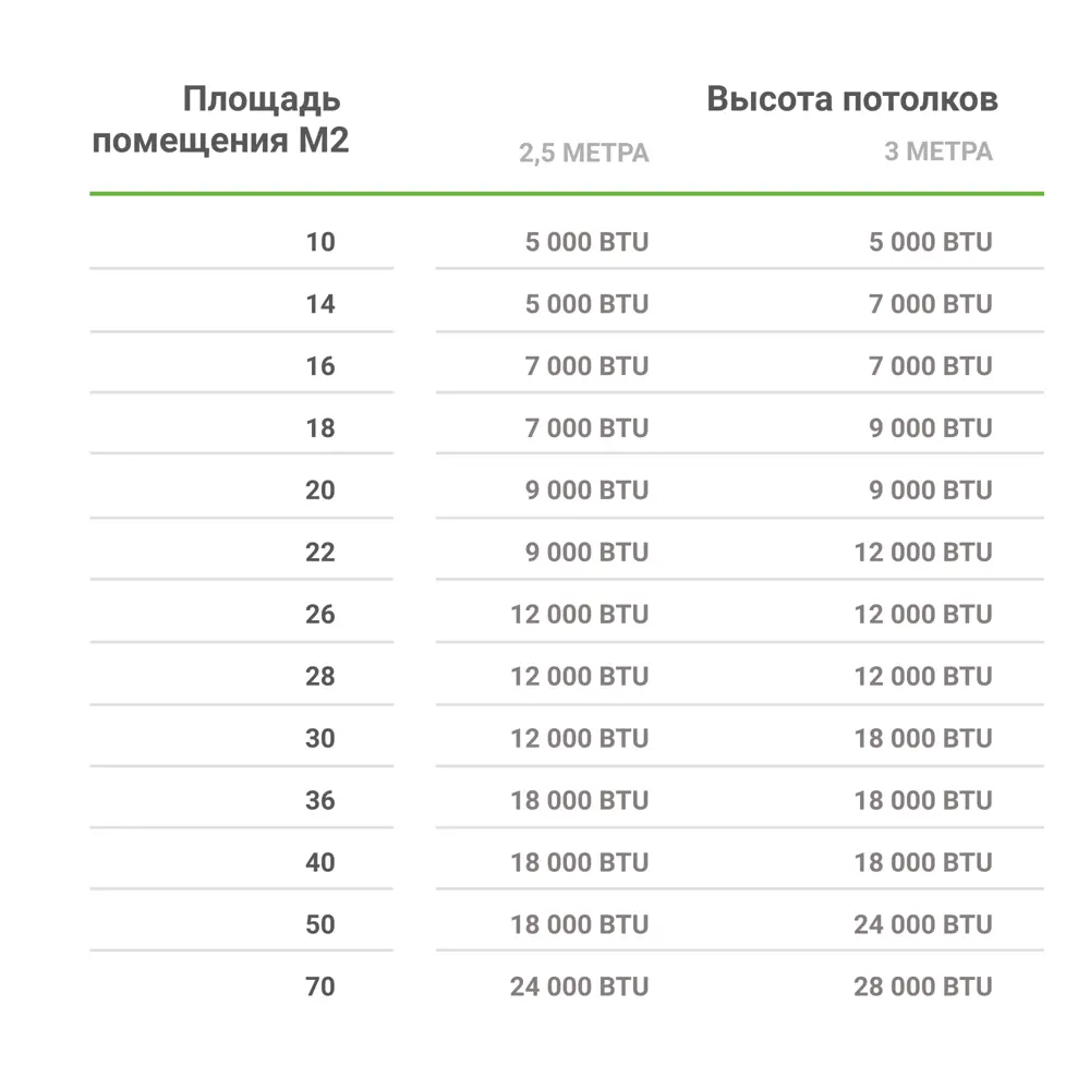 Сплит-система Zerten BL-24, 24K BTU охлаждение/обогрев STLM-2134097 - Вид №4