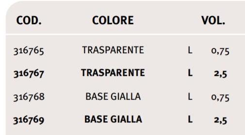 UNIVER Защитное покрытие для дерева на водной основе sun-id-1496507 - Вид №1
