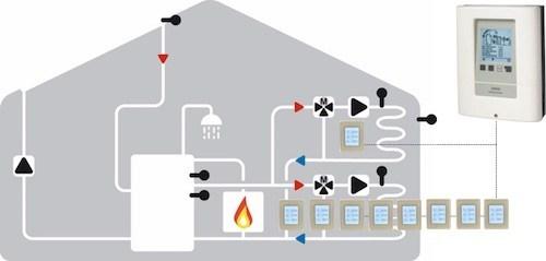 Rossato Group Сенсорный экран Termostato sun-id-1453442 - Вид №2