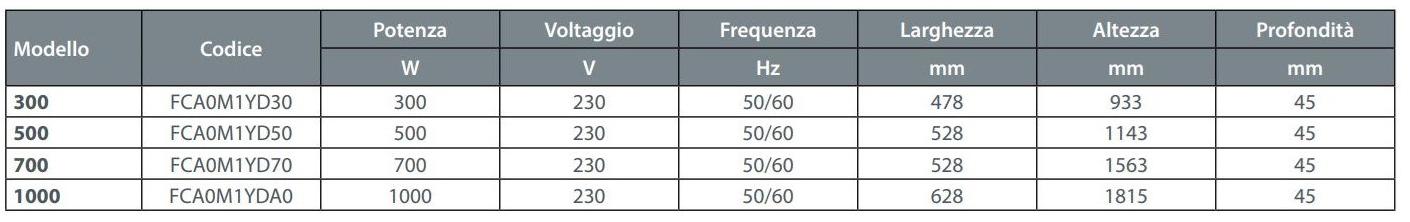 FONDITAL Электрический радиатор Ecool ed sun-id-1382259 - Вид №1