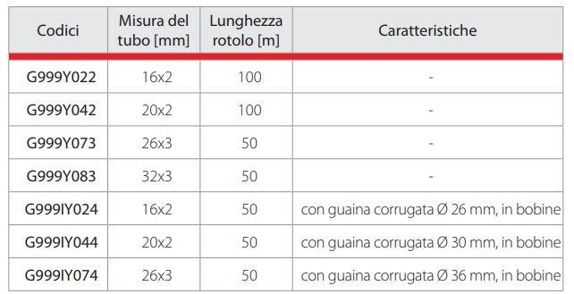 Giacomini Металлопластиковый трубопровод для внутренней газовой сети sun-id-1376234 - Вид №1