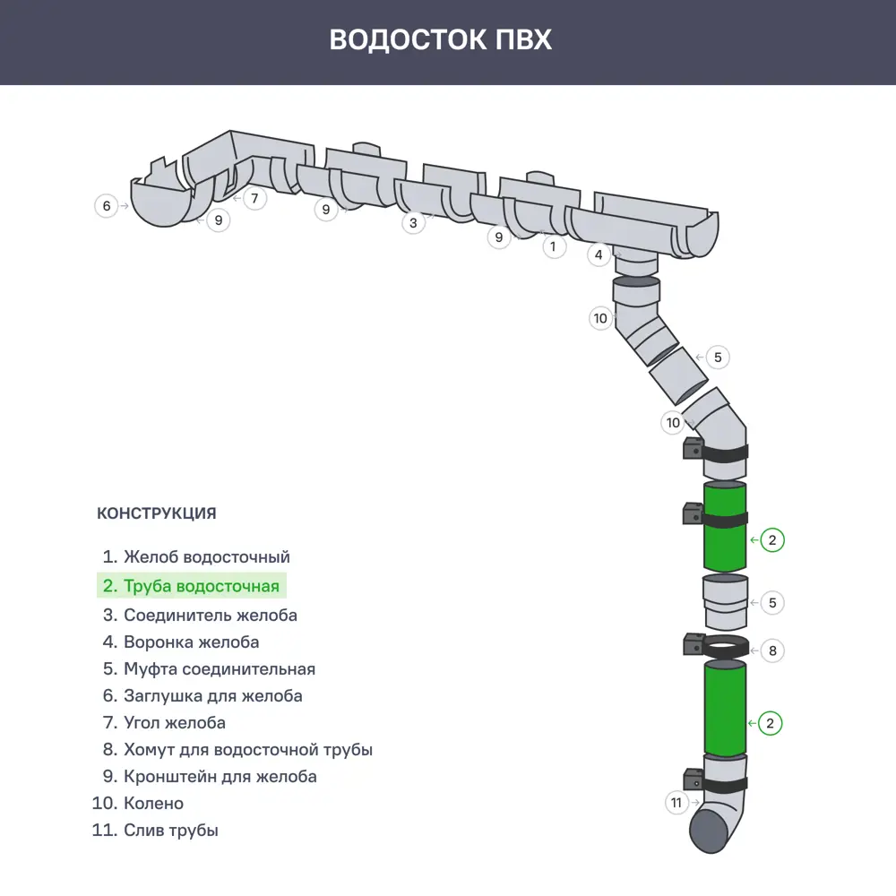 Труба водосточная Технониколь Оптима 80 мм 3 м цвет коричневый STLM-2048010 - Вид №1