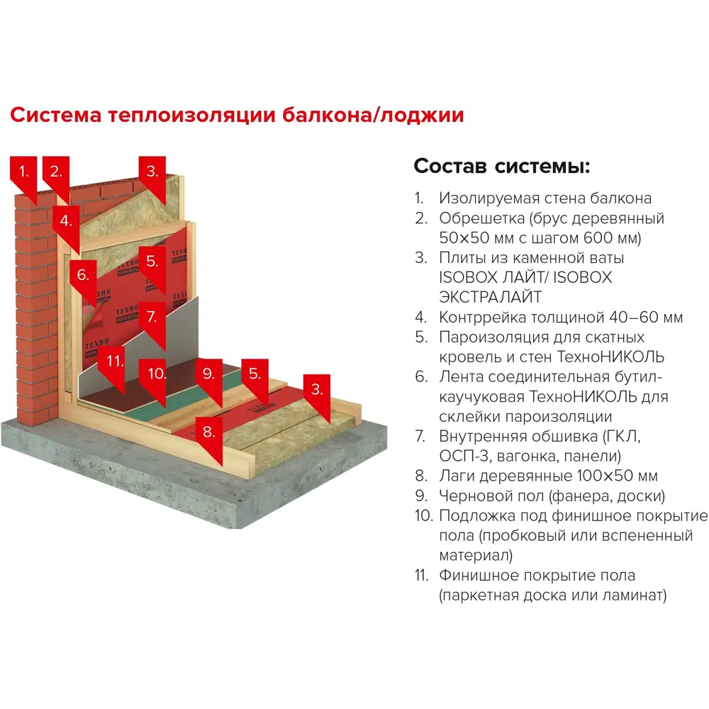 Каменная вата ISOBOX ИНСАЙД 50 мм, 0,216 м3 ТЕХНОНИКОЛЬ STLM-2155371 - Вид №4