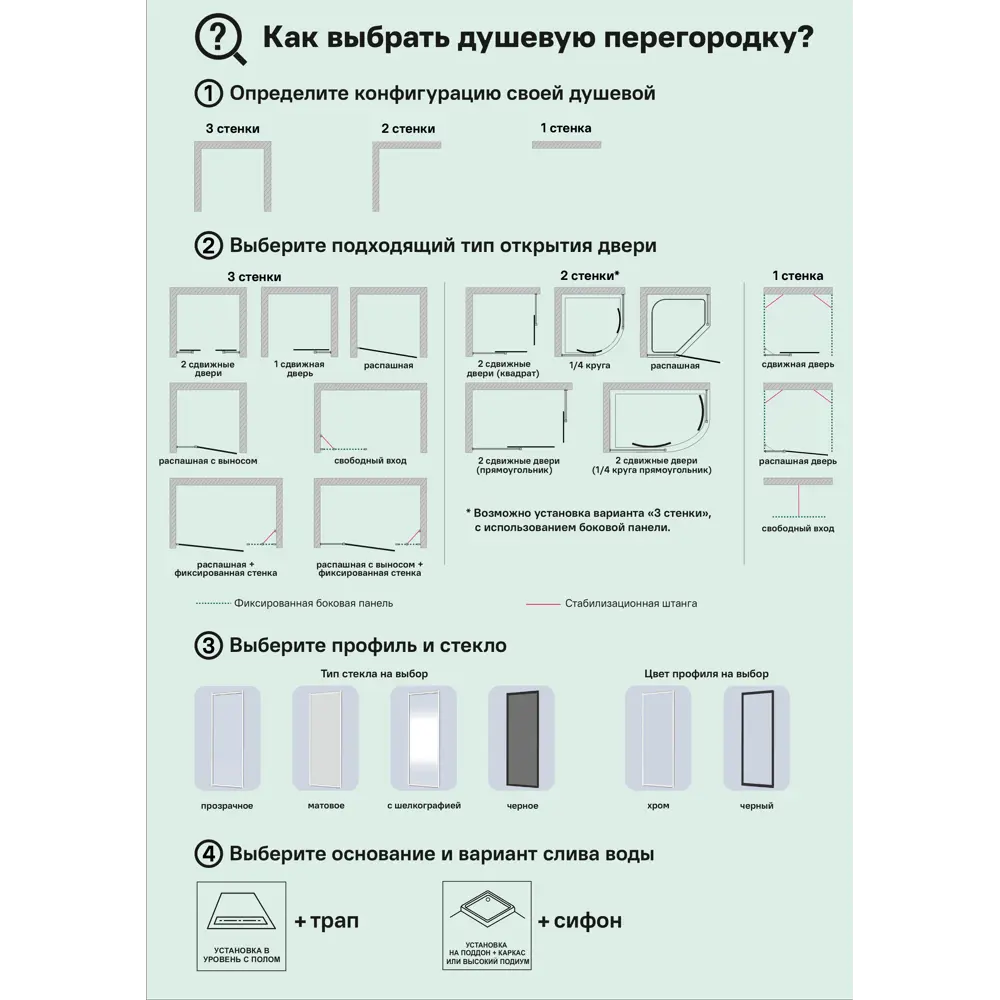 Комплект стекол для душевой ширмы Sensea Easy 90x90 см стекло с шелкографией, цвет профиля на выбор 88103579 STLM-2035447 - Вид №23