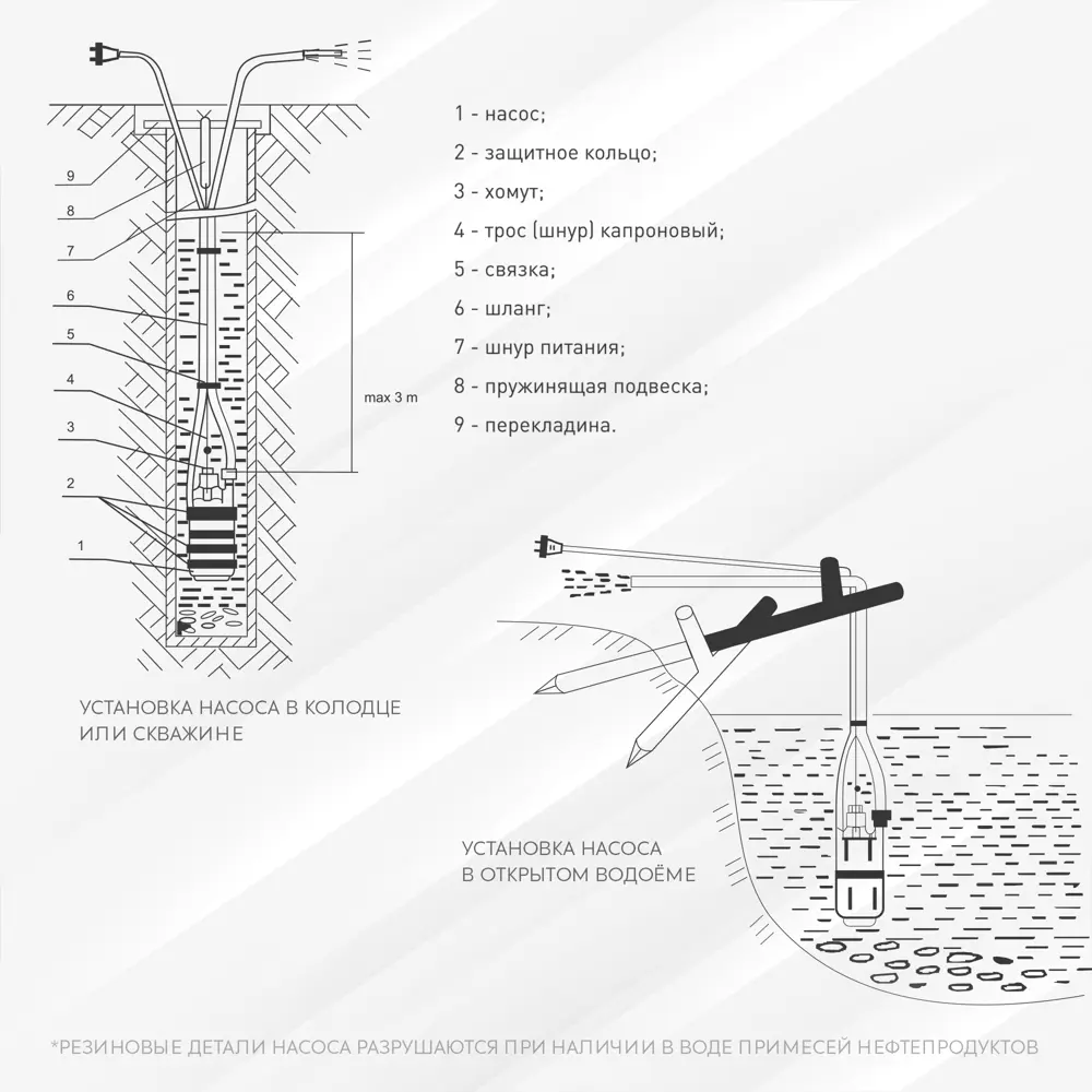 Скважинный насос ВОДОНОС VS 1080/40-10 для водоснабжения и полива 89413330 STLM-1575735 - Вид №6
