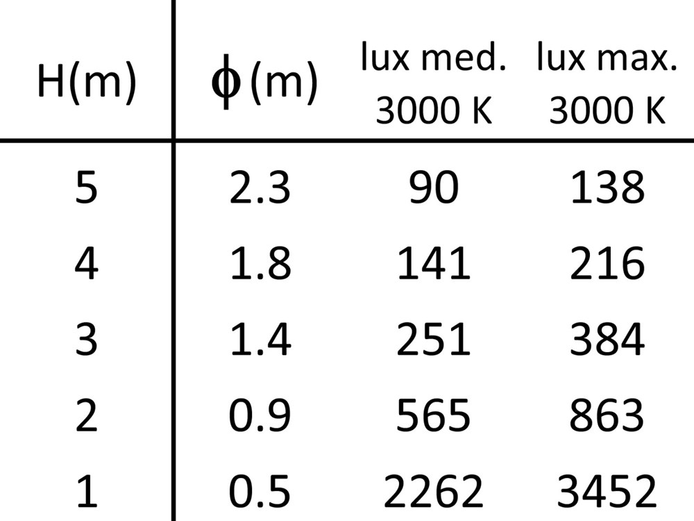 Diamond 1A Track Adapter Ghidini Diamond Track Adapter .01 Белый (Матовый)  - Вид №3
