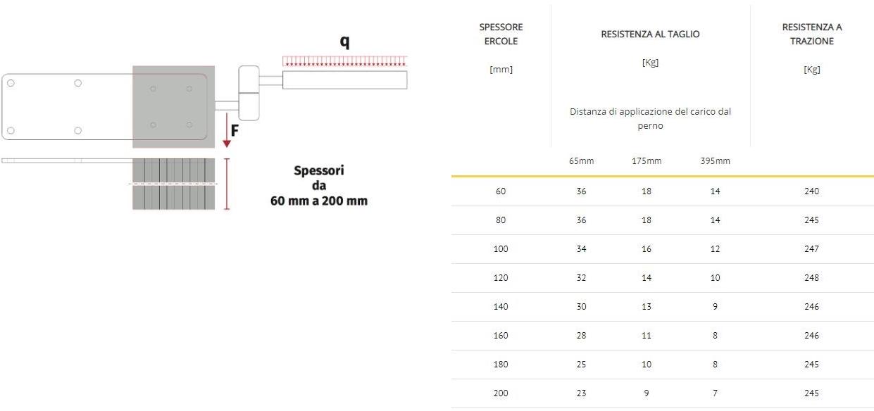 Eleni Система крепления и анкеровки к теплоизоляции sun-id-1413019 - Вид №9