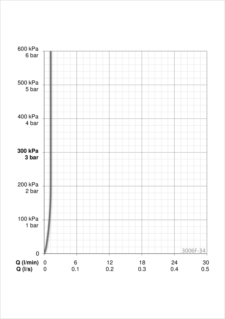 Oras 3006F-34 Смеситель для умывальника 3006F-34 Inspera Розовое золото  - Вид №7