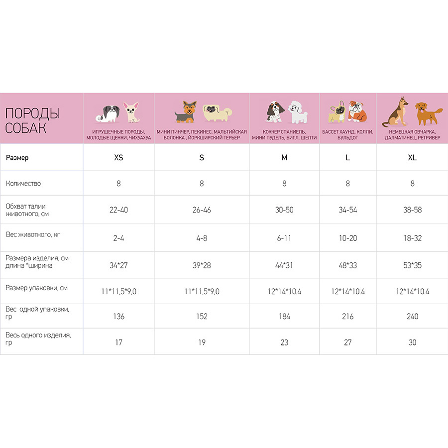 ПР0047521 Одноразовые впитывающие подгузники для животных JEANS DIAPER размер S, 8шт PET SOFT  - Вид №2