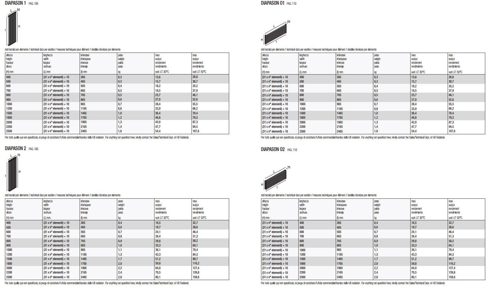 K8 Radiatori Горизонтальный настенный стальной радиатор Diapason sun-id-1499854 - Вид №1