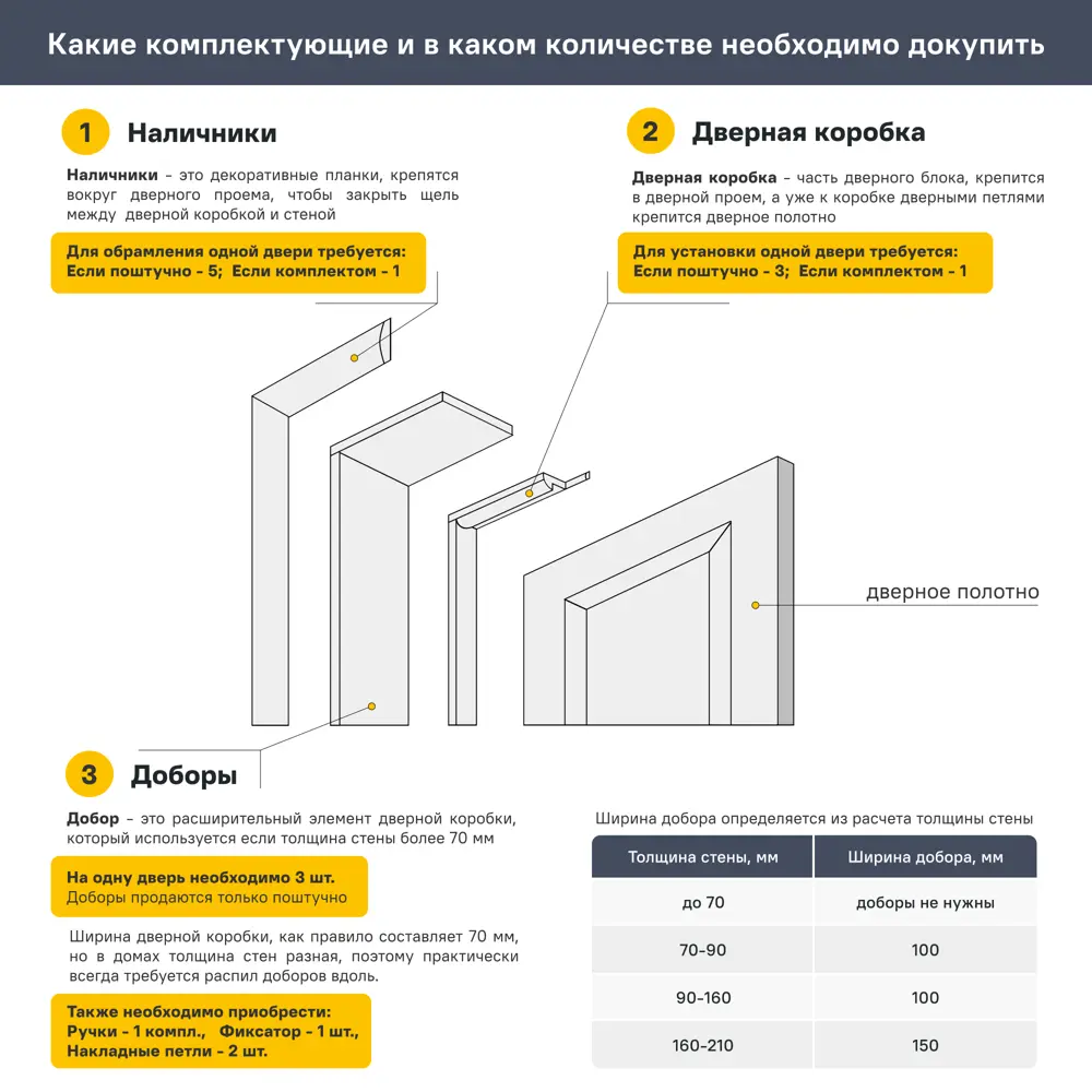Дверь межкомнатная глухая Канзас 2 Веллдорис 60x200 см ПВХ цвет дуб европейский красный с замком 83577969 STLM-2211882 VELLDORIS  - Вид №8