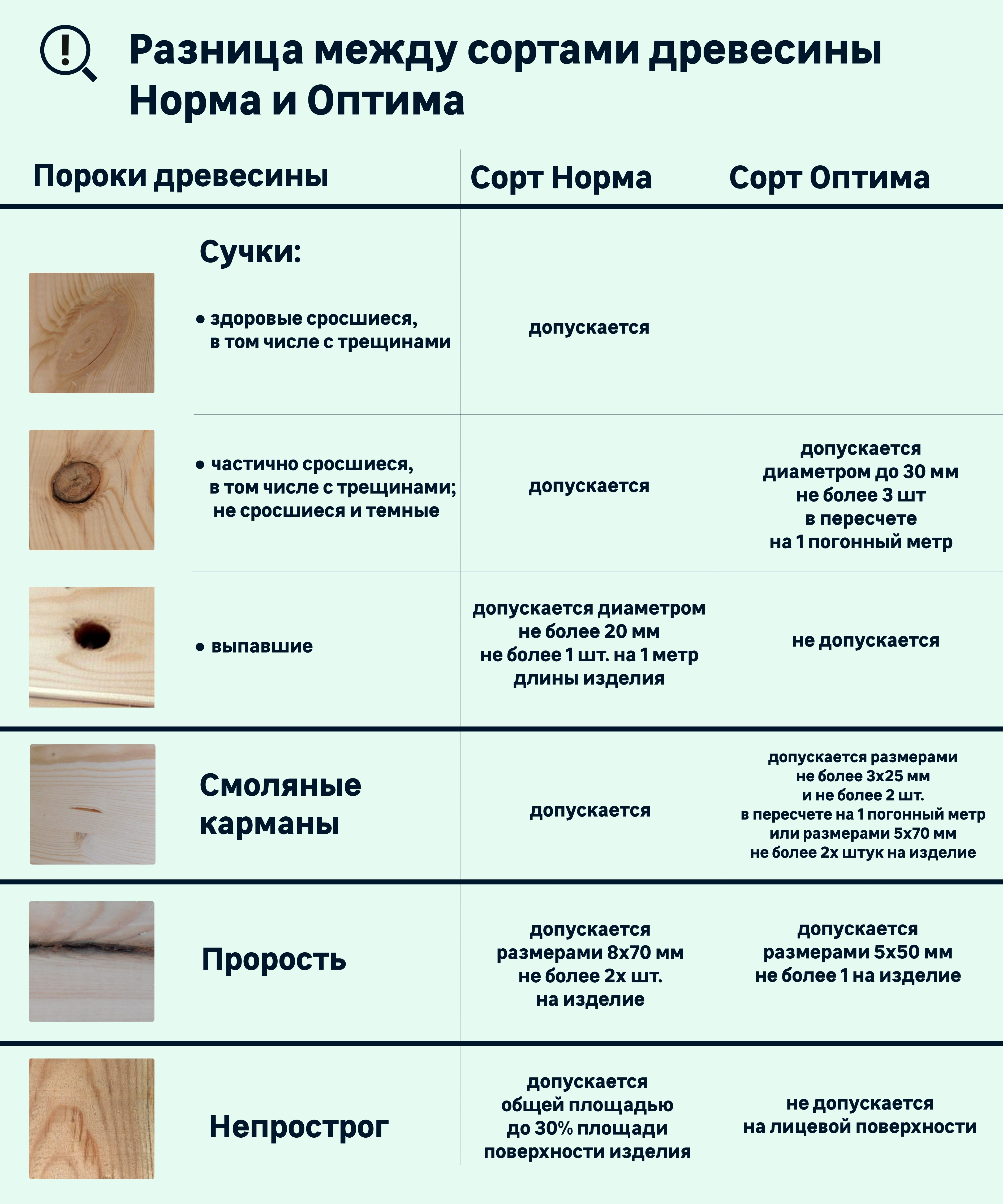 Евровагонка Santreyd из хвойных пород для внутренней и наружной отделки 81947959 STLM-0014599 - Вид №4