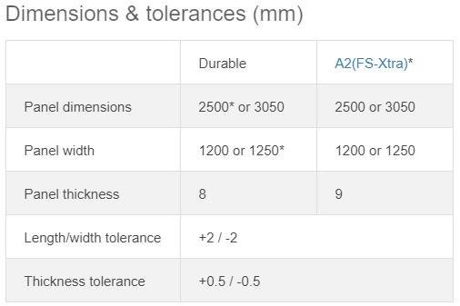 Rockpanel Базальтовая фасадная панель sun-id-1462200 - Вид №1