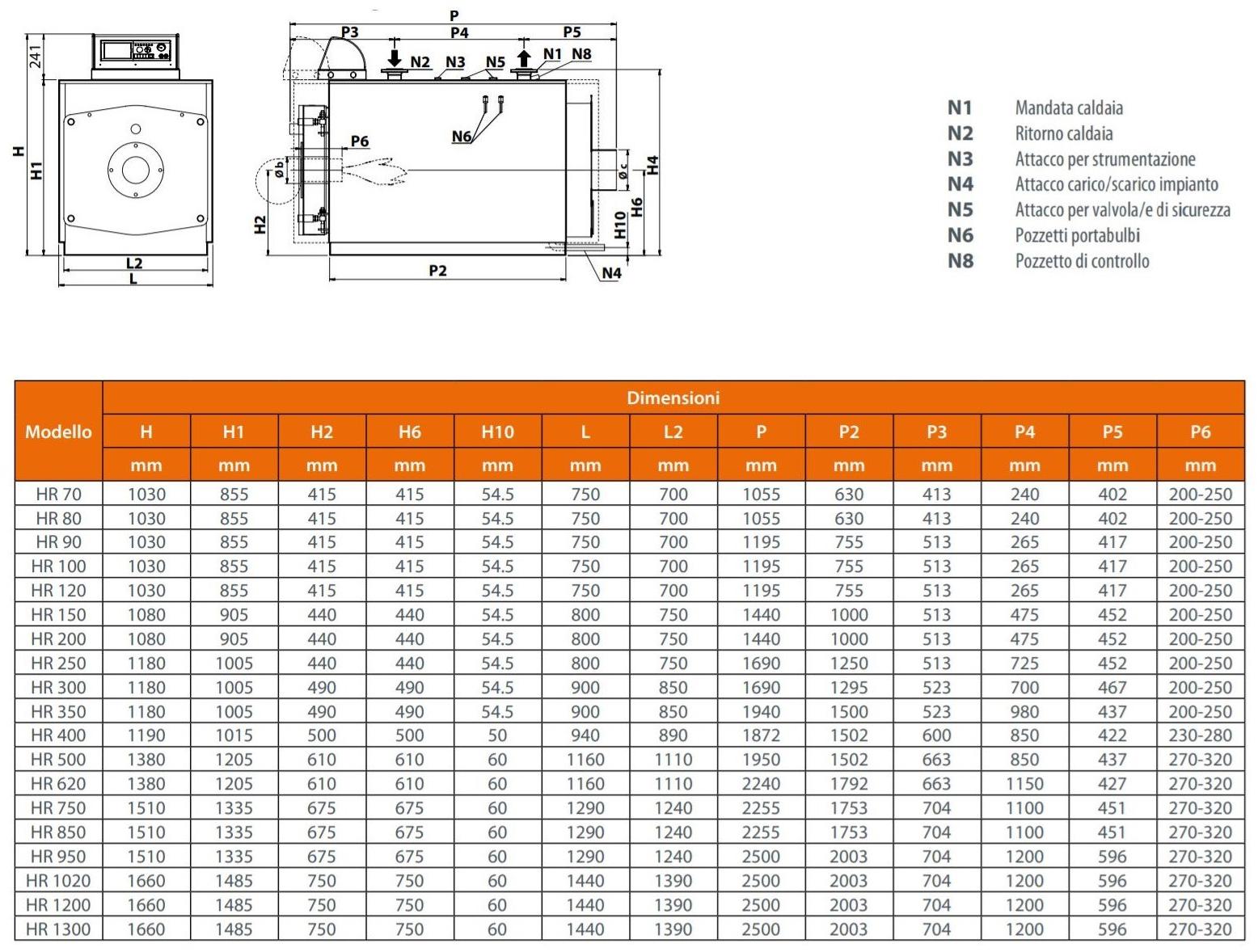 FONDITAL Напольный котел под давлением Caldaie atmosferiche sun-id-1455081 - Вид №1